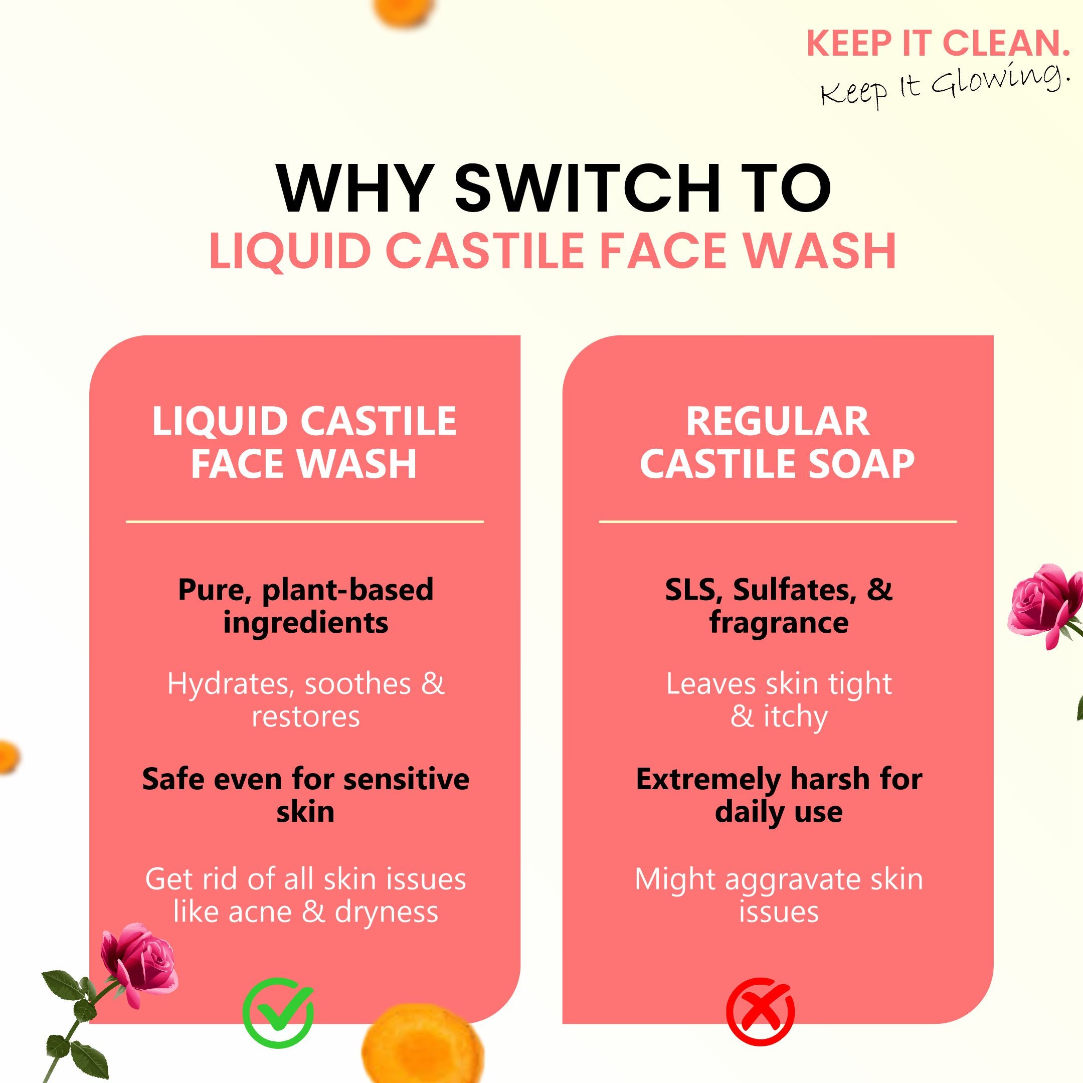 Organic CASTILE FACE WASH with Rose, Turmeric & Saffron | Skin Brightening, Tan Removal, Hydrating, Nourishing & Gently Exfoliating | Cruelty-free & 100% Vegan | 100ml